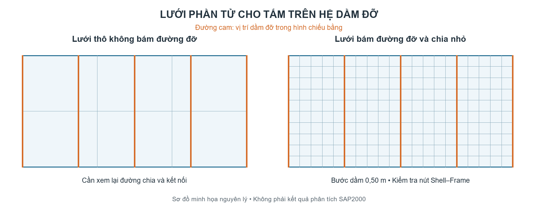 Hướng dẫn mesh Area trong SAP2000 cho tấm sàn thép chịu tải bánh xe